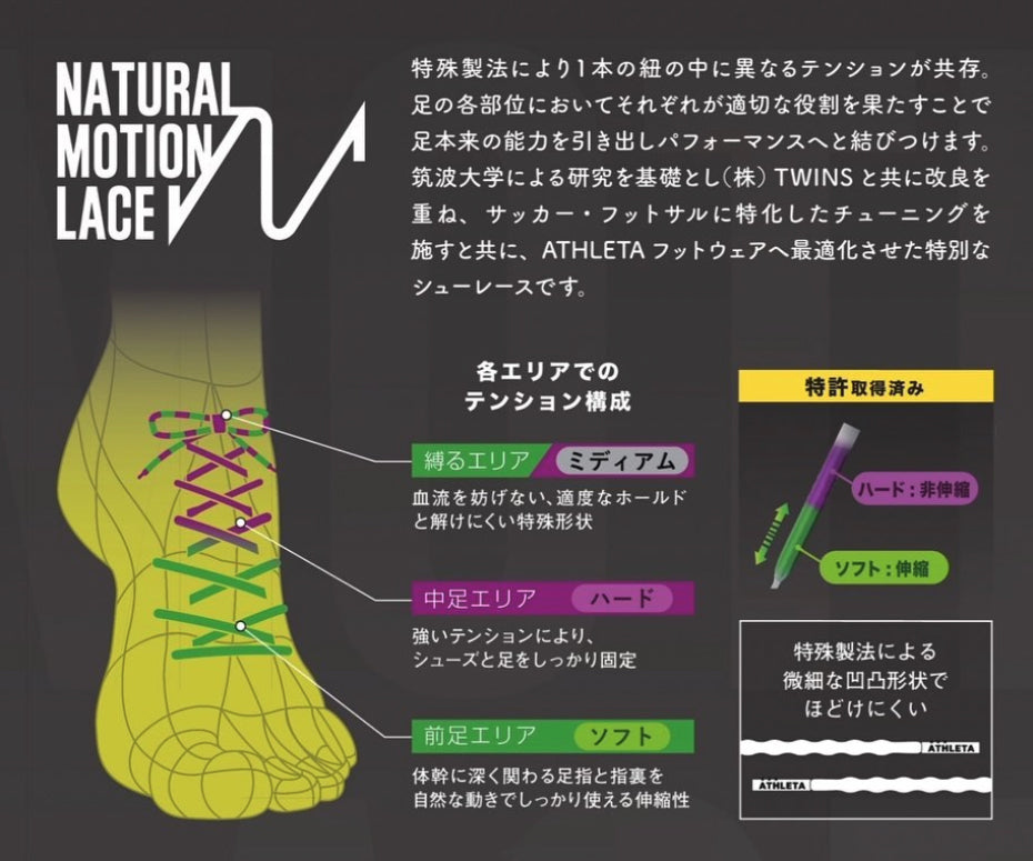 ナチュラルモーションレース
