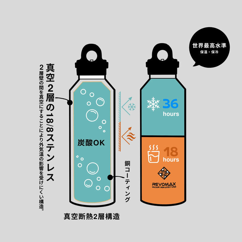 REVOMAX 真空耐熱ボトル【20oz】(シリコンカバー付き)